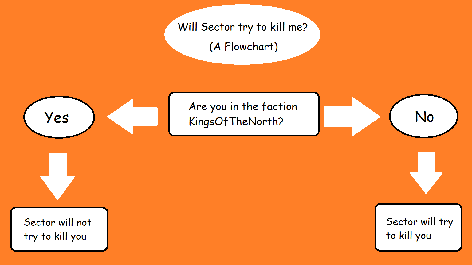 flowchart.png
