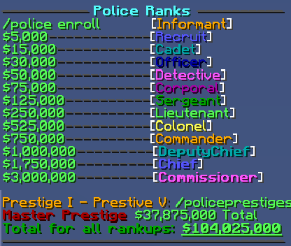File:Policeranks.png