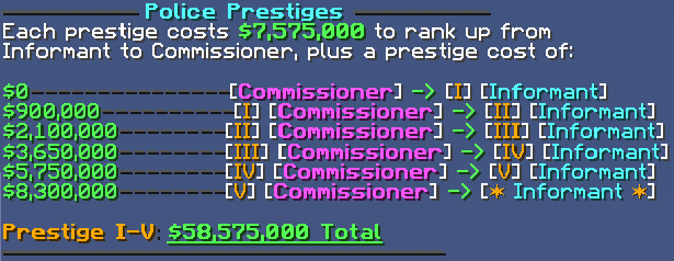 File:Policeprestiges.png