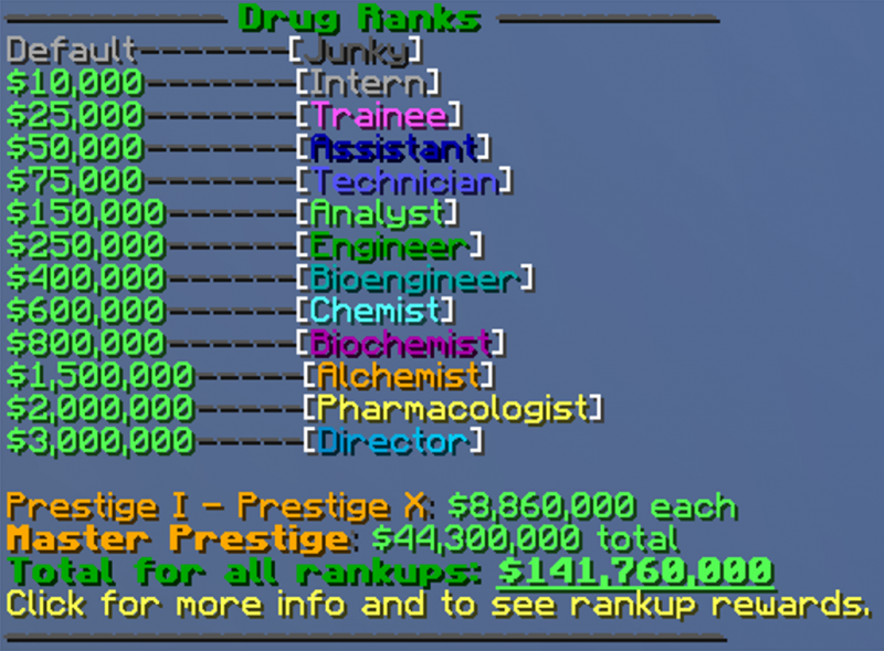 File:Chemranks22.png